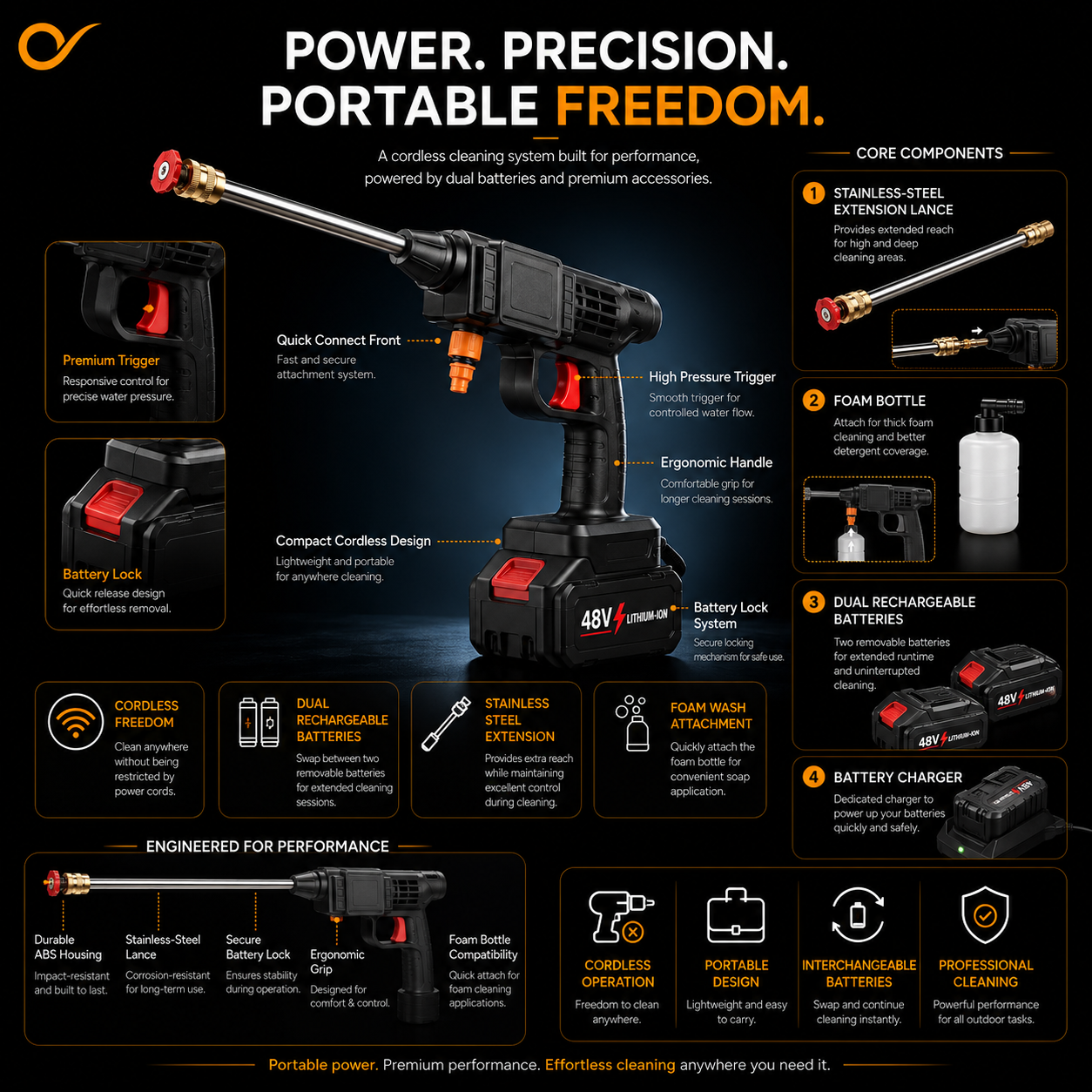 Portable Cordless Pressure Washer for Car & Home Cleaning