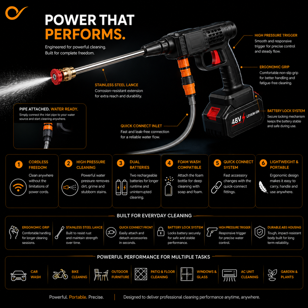 Portable Cordless Pressure Washer for Car & Home Cleaning