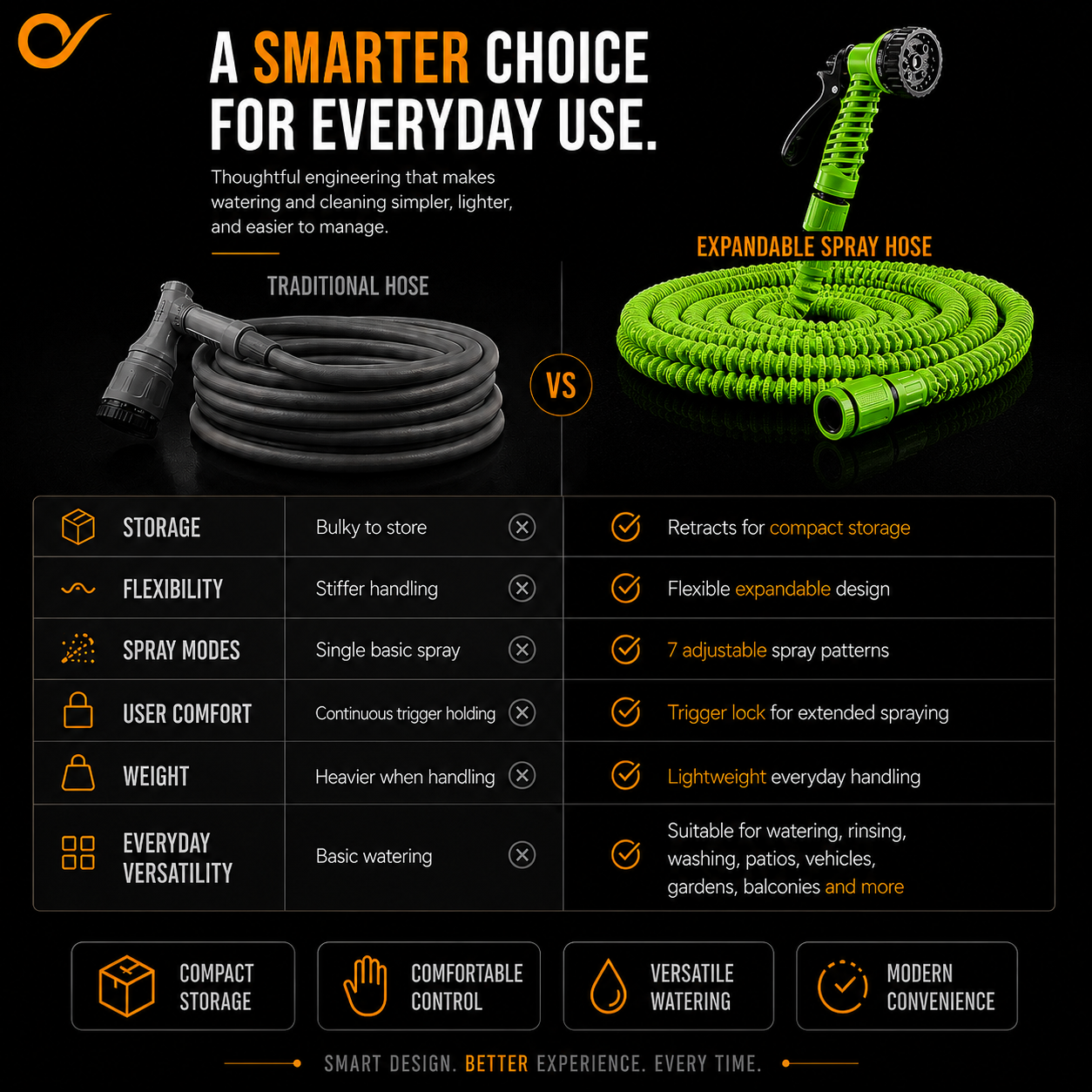 Expandable Water Spray Gun Hose with 7 Adjustable Spray Patterns for Gardening & Car Washing