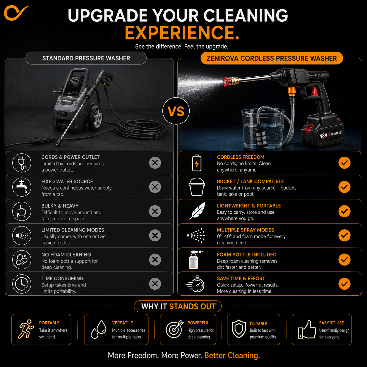 Portable Cordless Pressure Washer for Car & Home Cleaning